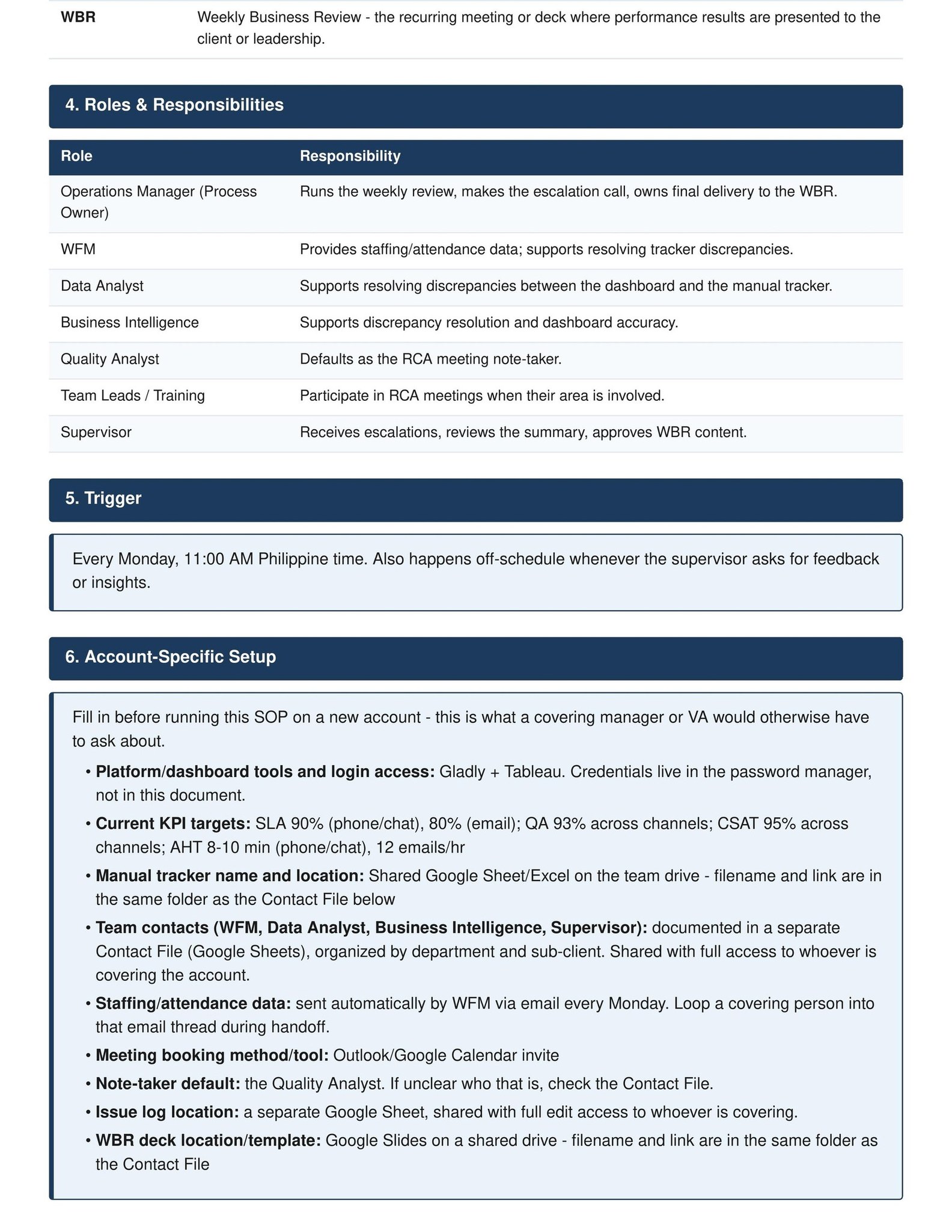 Weekly KPI Review Process SOP - page 2