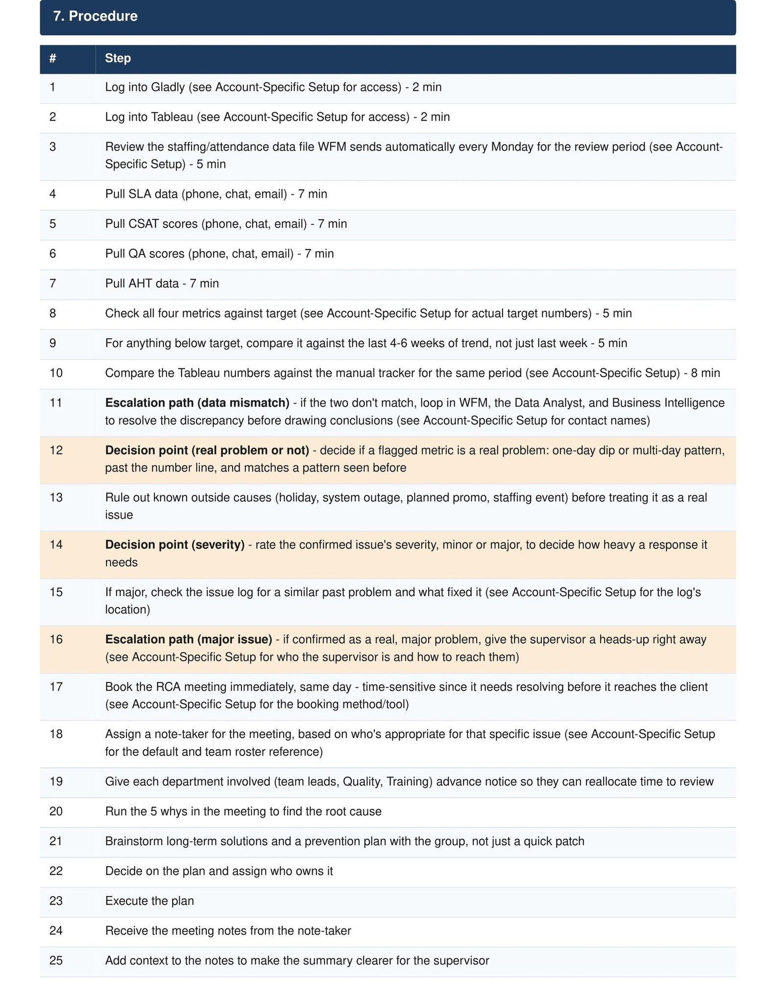 Weekly KPI Review Process SOP - page 3