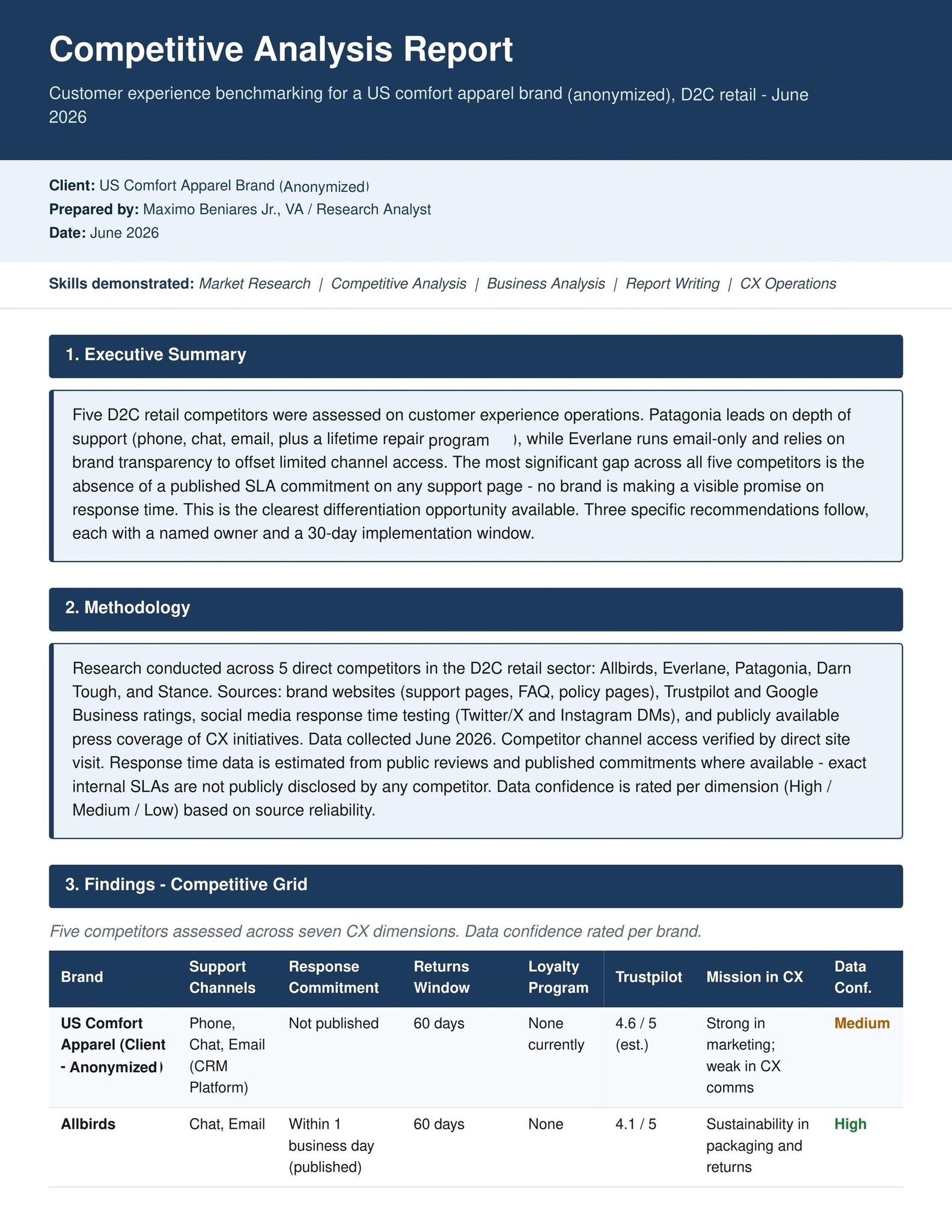 Competitive Market Analysis - page 1